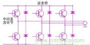 驅動單元設計中出現了電磁兼容問題怎麼辦？