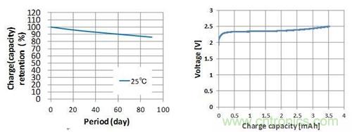 應用於無線傳感器網絡節點的最佳能源裝置