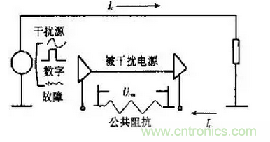 高頻PCB設計中出現的幹擾分析及對策