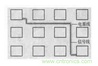 高頻PCB設計中出現的幹擾分析及對策