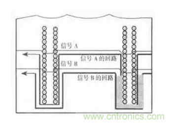 高頻PCB設計中出現的幹擾分析及對策