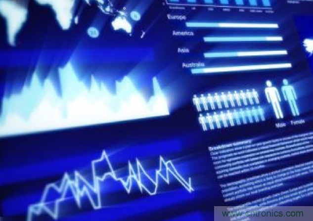 降低物聯網跨平台設計複雜性的策略有哪些？