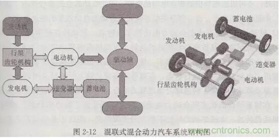 電動汽車動力係統工作原理及解決方案