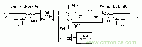 正確的布局和元件選擇是控製EMI的關鍵
