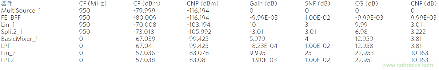 現代無線電接收機的係統噪聲係數分析