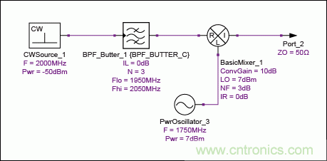 現代無線電接收機的係統噪聲係數分析