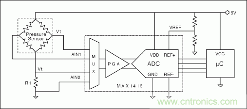 電阻電橋基礎篇：如何實現具有高輸出的矽應變計？