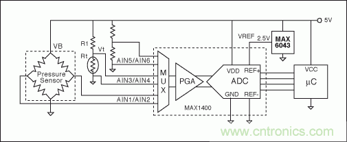 電阻電橋基礎篇：如何實現具有高輸出的矽應變計？