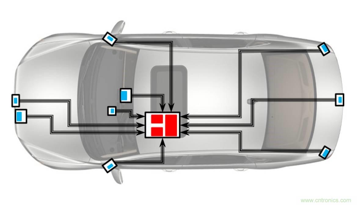 自動駕駛要這樣突破極限：傳感器融合係統優劣分析