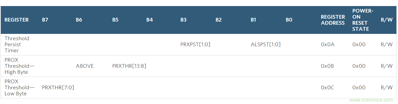如何在手持式觸摸屏係統中增添接近檢測傳感器？