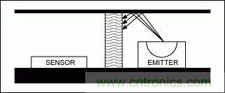 如何在手持式觸摸屏係統中增添接近檢測傳感器？