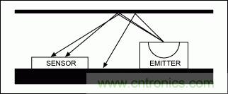 如何在手持式觸摸屏係統中增添接近檢測傳感器？