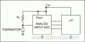 如何簡化微控製器與溫度傳感器的接口設計？