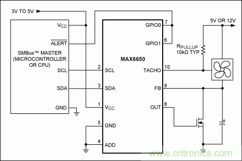 改進風扇控製：關於風扇速度控製的考慮