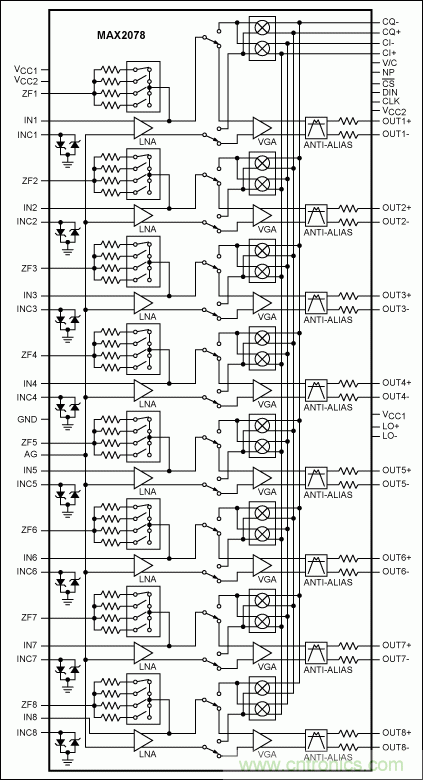 結構緊湊的超聲成像係統連續波多普勒(CWD)設計的挑戰
