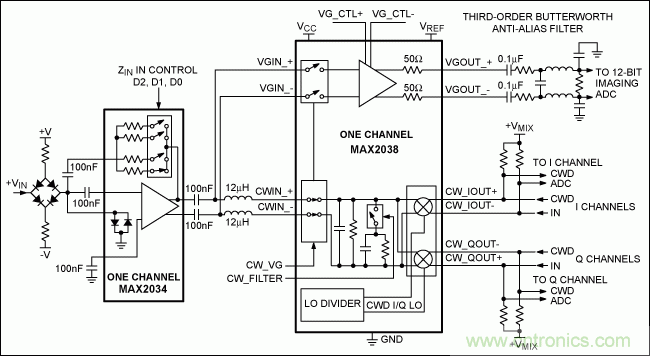 結構緊湊的超聲成像係統連續波多普勒(CWD)設計的挑戰