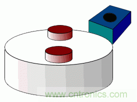 小器件有大用途，一文看懂霍爾傳感器的大作用
