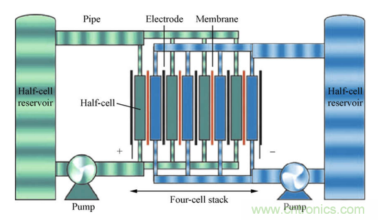 液流電池取代鋰離子電池？中間還隔著一個石墨烯