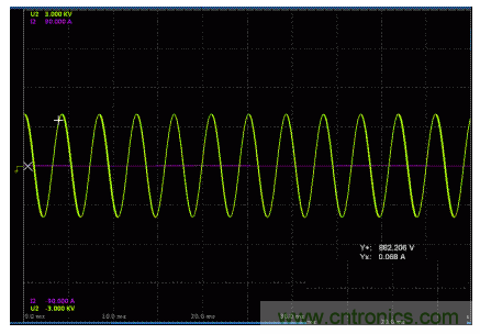 一、讓電參數測量準確。