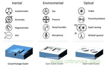 解讀&ldquo;你的名字&rdquo;&mdash;&mdash;MEMS傳感器
