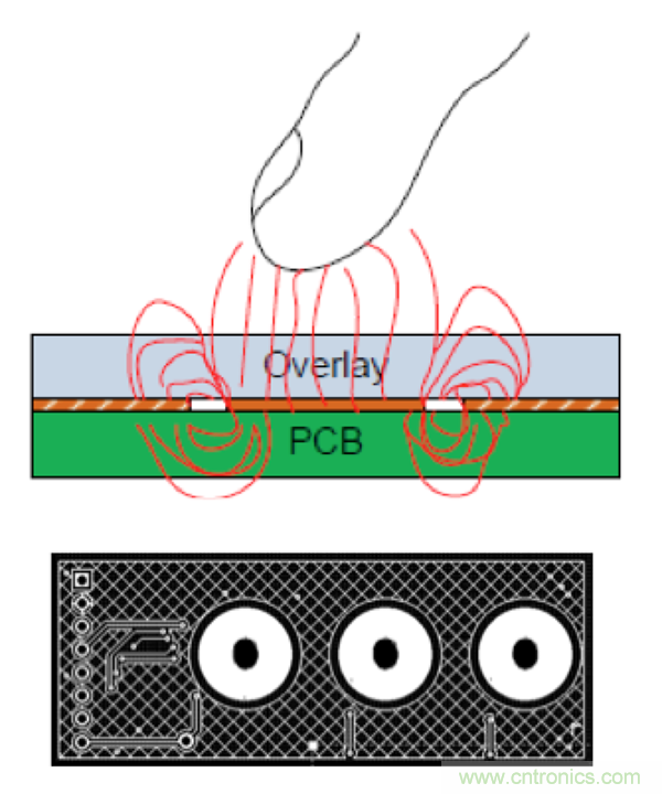 電容傳感技術應用於消費電子設計時，有技巧可循