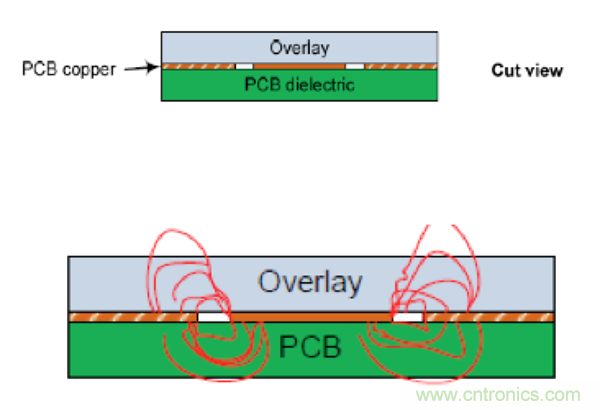 電容傳感技術應用於消費電子設計時，有技巧可循