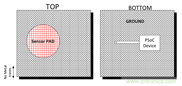 電容傳感技術應用於消費電子設計時，有技巧可循