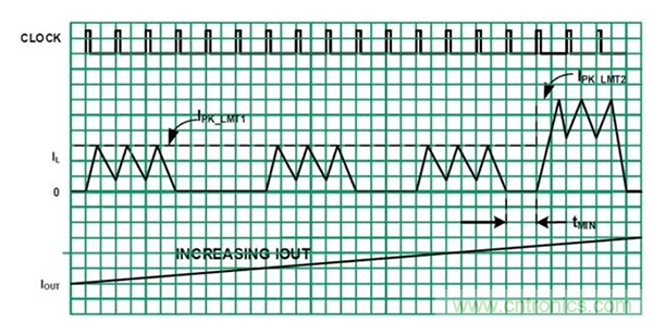 如何使用穩壓器提高可穿戴設備電源效率？