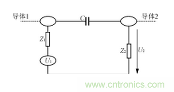 電磁兼容的概念、設計方法及實例介紹