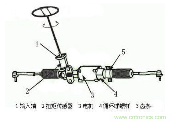 汽車電動助力轉向係統EPS原理詳解