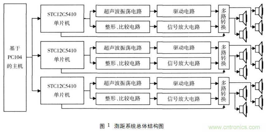 並行超聲波測距係統在移動機器人上的應用
