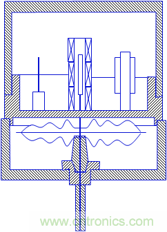 基礎知識科普：什麼是電感式傳感器？