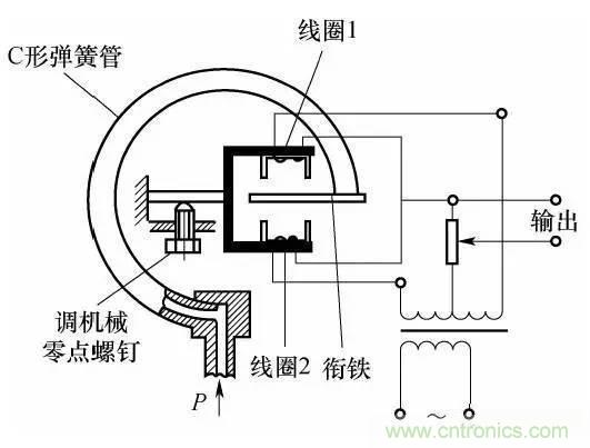 基礎知識科普：什麼是電感式傳感器？
