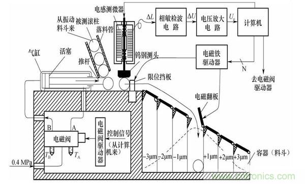 基礎知識科普：什麼是電感式傳感器？