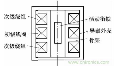 基礎知識科普：什麼是電感式傳感器？