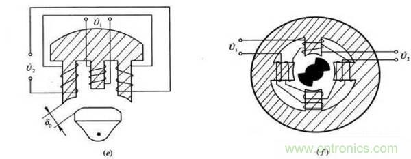 基礎知識科普：什麼是電感式傳感器？