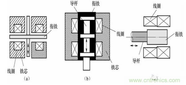 基礎知識科普：什麼是電感式傳感器？