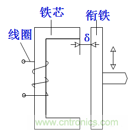 基礎知識科普：什麼是電感式傳感器？