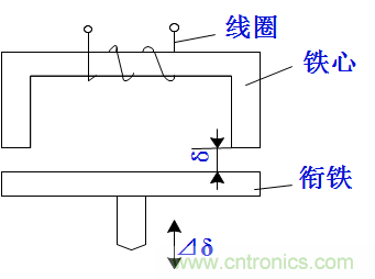 基礎知識科普：什麼是電感式傳感器？