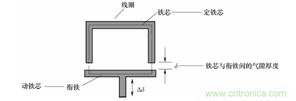 基礎知識科普：什麼是電感式傳感器？
