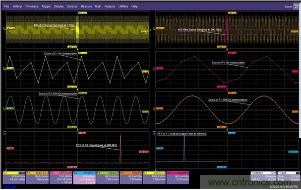 當一個400MHz信號被欠采樣時，它會丟失信號保真度並發生混疊現象。