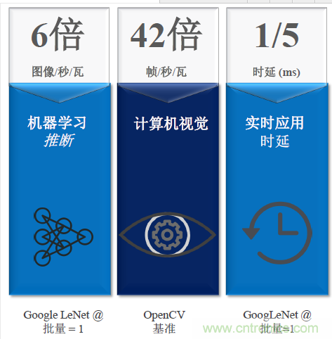 秒殺對手的性能，是怎麼算出來的？