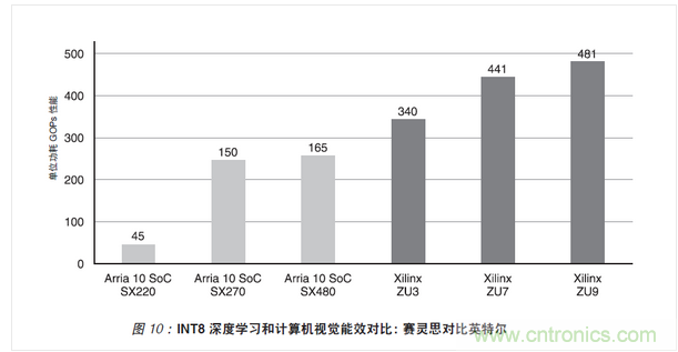響應速度來源於架構