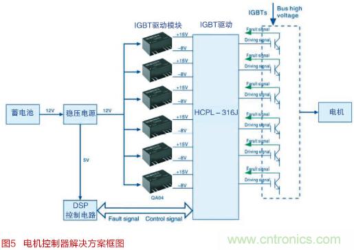 麵向智能化和物聯網的電源解決方案