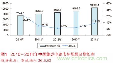 麵向智能化和物聯網的電源解決方案