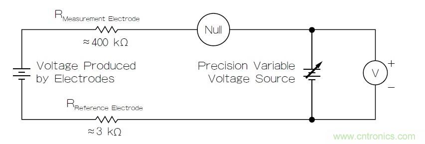 用於RF無線傳輸的pH值傳感器參考設計