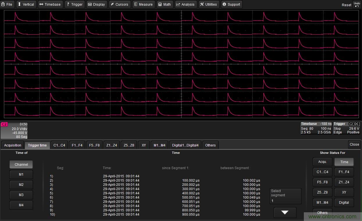 利用示波器檢測並分析電氣快速瞬變事件