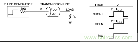 如何利用TDR (時域反射計)測量傳輸延時？