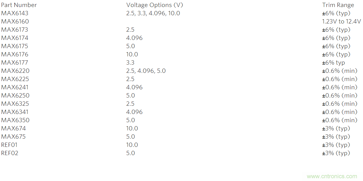 在數據轉換係統中用什麼方法校準增益誤差？