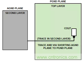 消除PCB布局帶來的噪聲問題，這些要點得注意